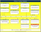 Contract Analysis Timeline