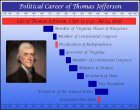Thomas Jefferson Biography Timeline