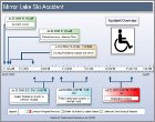 Accident Timeline