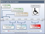 Accident Timeline