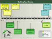 Real Estate Closing Timeline