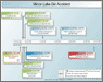 Accident Timeline