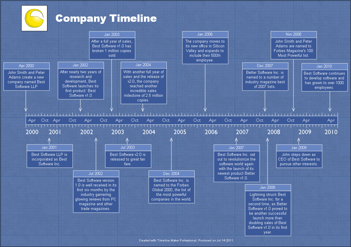 Sample Timelines Timeline Maker Pro The Ultimate Timeline Software Sample Timelines Timeline Maker Pro The Ultimate Timeline Software