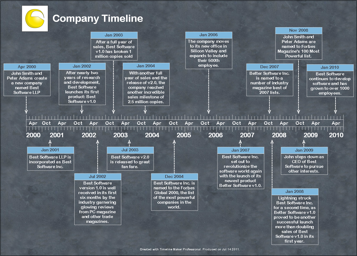 Company History Timeline Created With Timeline Maker Pro Company History Timeline Created With Timeline Maker Pro