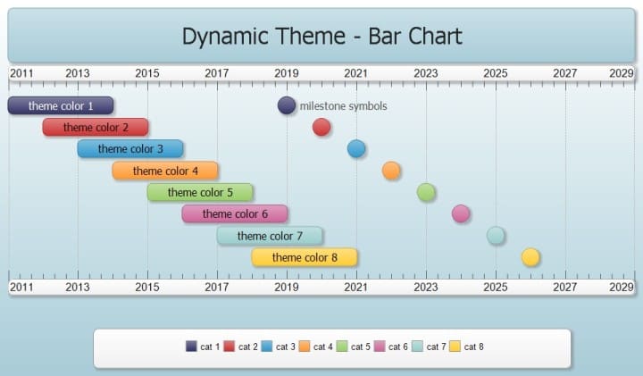 Dynamic timeline theme for Timeline Maker Pro